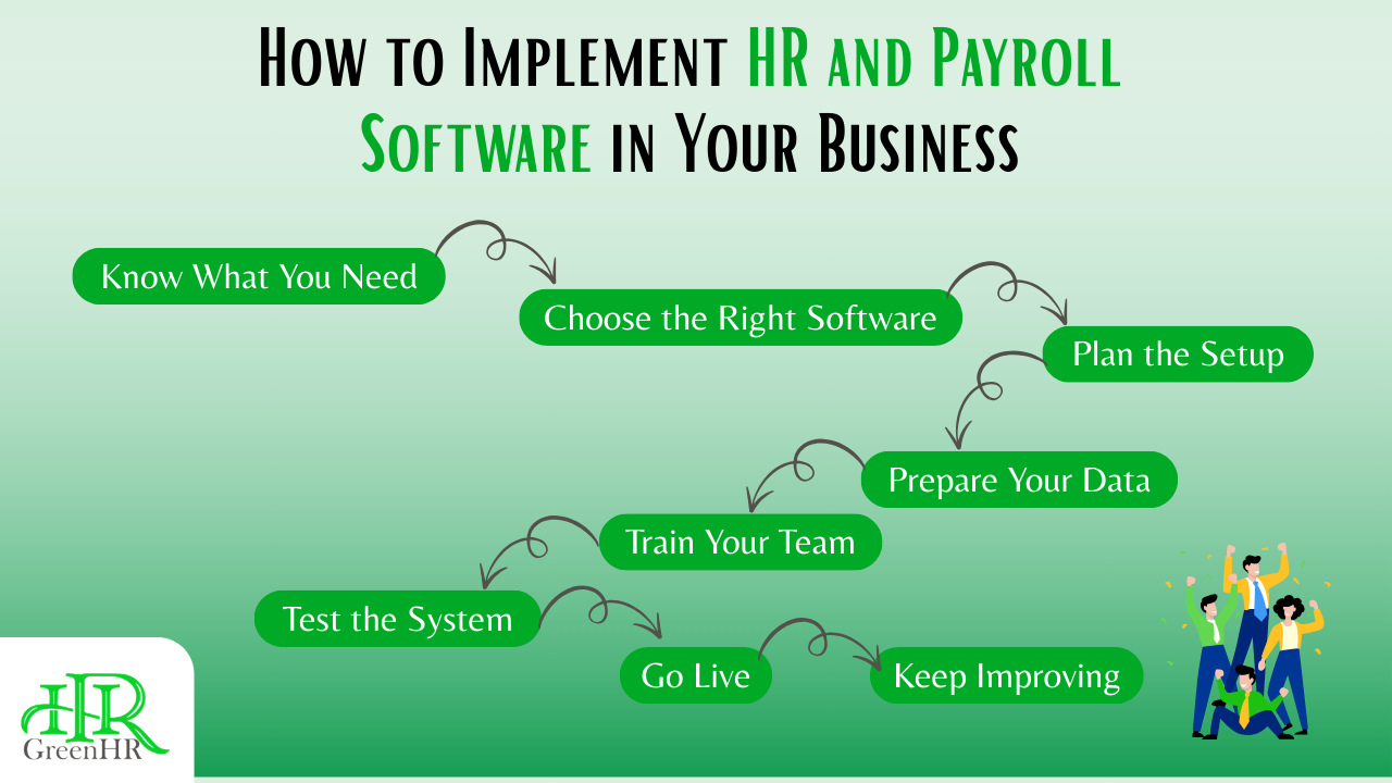 How to Implement HR and Payroll Software in Your Business